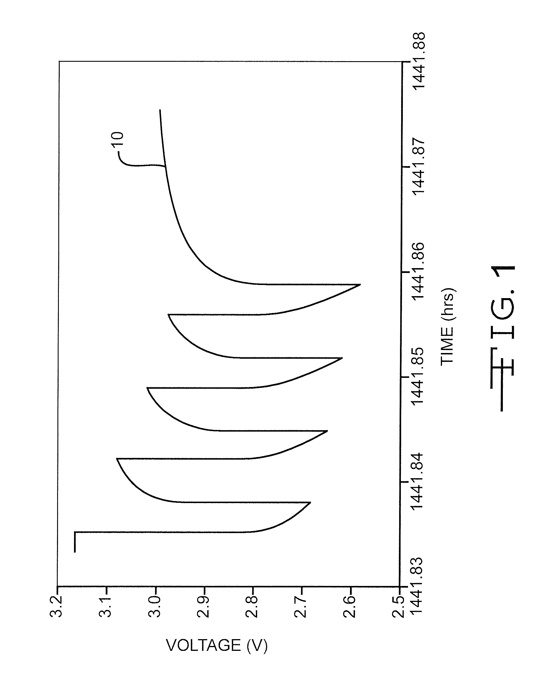 Control of silver vanadium oxide surface areas as a means of controlling voltage delay and Rdc growth in an electrochemical cell