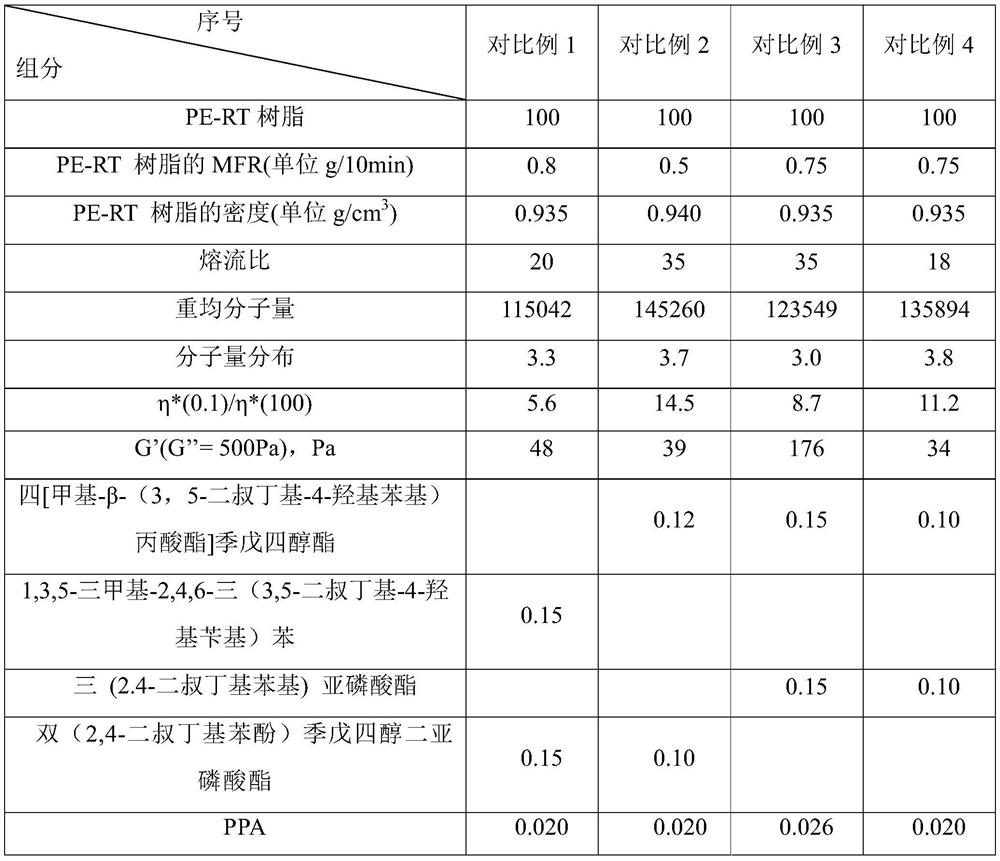 Easy-to-process heat-resistant polyethylene composition and its preparation method