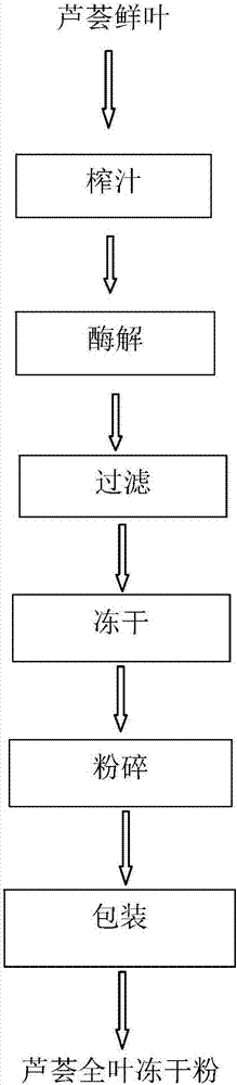 Composition for preventing and/or treating type I diabetes mellitus, as well as preparation method and application of composition