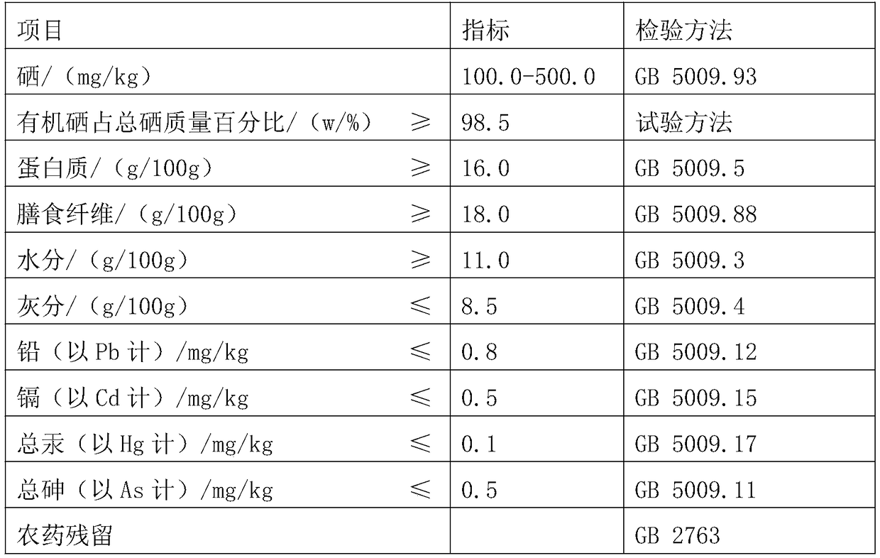 Selenium-enriched wheat grain food and cultivation method thereof