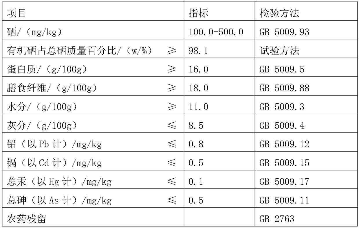 Selenium-enriched wheat grain food and cultivation method thereof