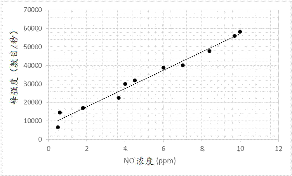 Nitric oxide detection film and preparation method thereof