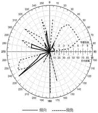 Method of analyzing development direction of main joints of drilled rock