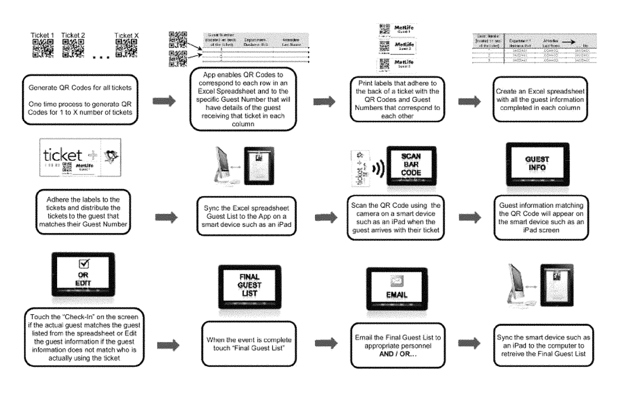 System for authentication and tracking of event tickets