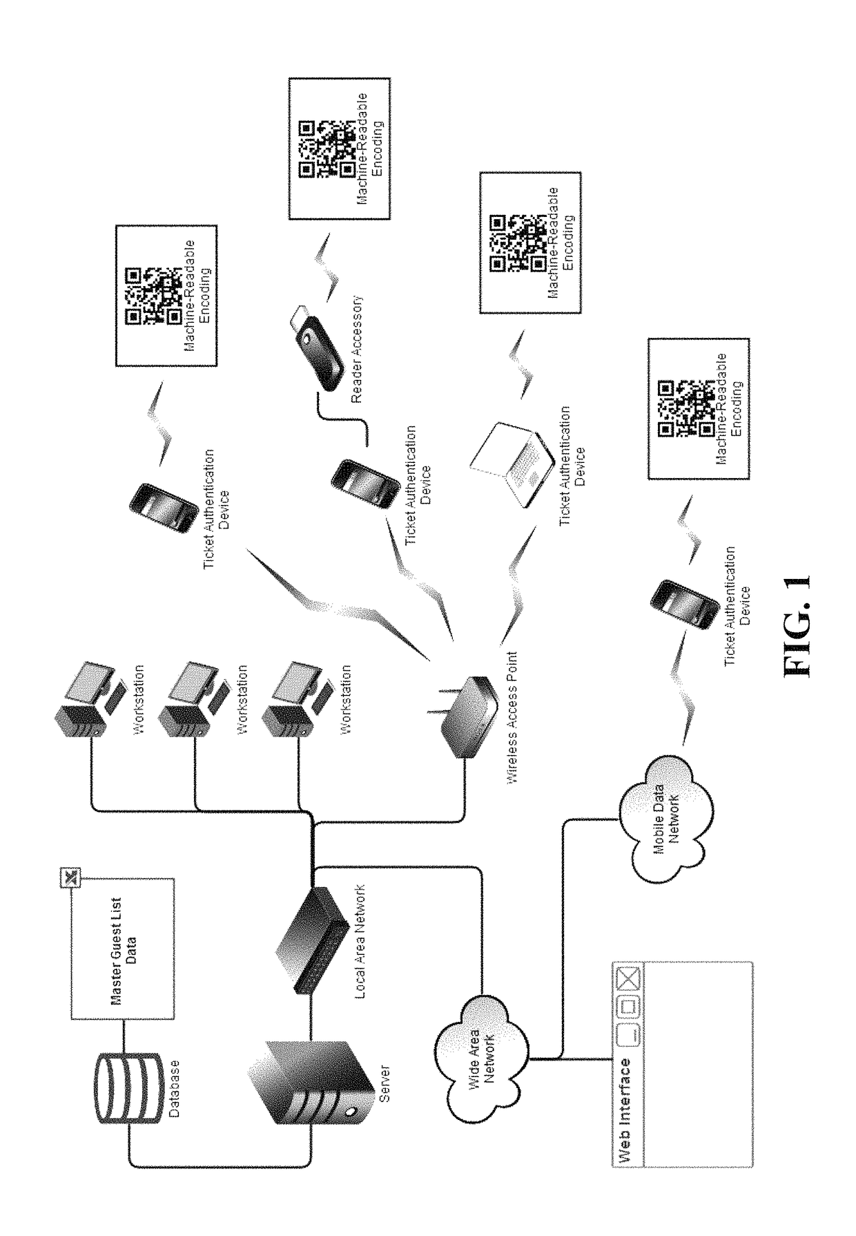 System for authentication and tracking of event tickets