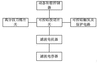 Intelligent dynamic reactive compensation device