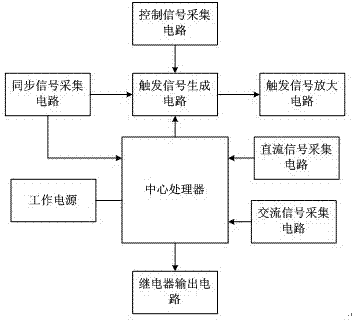 Intelligent dynamic reactive compensation device