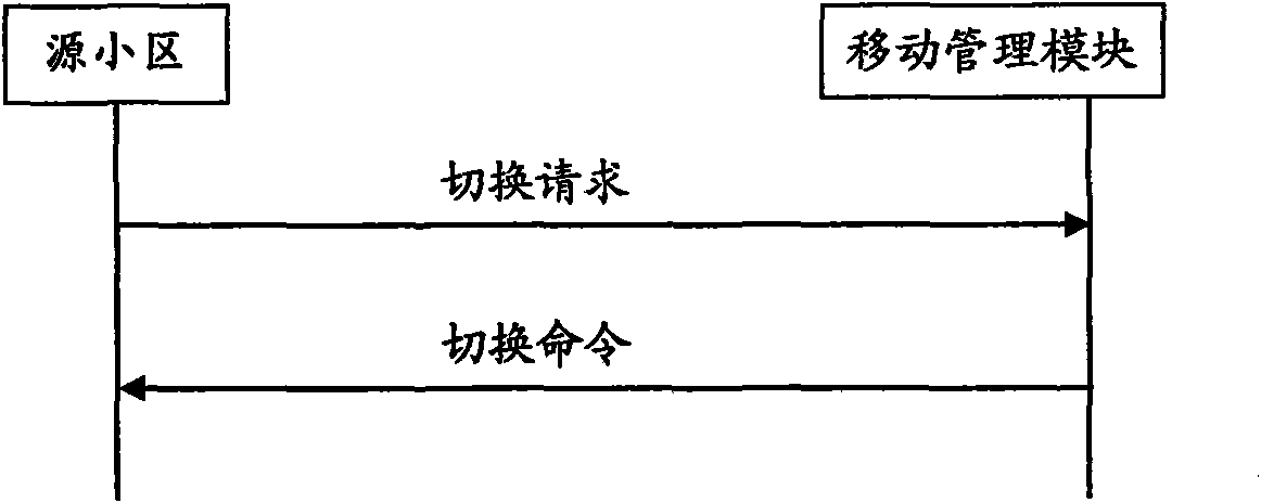 Cell switching control method in LTE system, base station and system