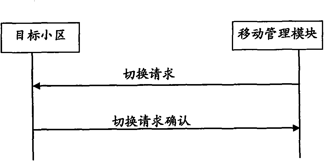 Cell switching control method in LTE system, base station and system