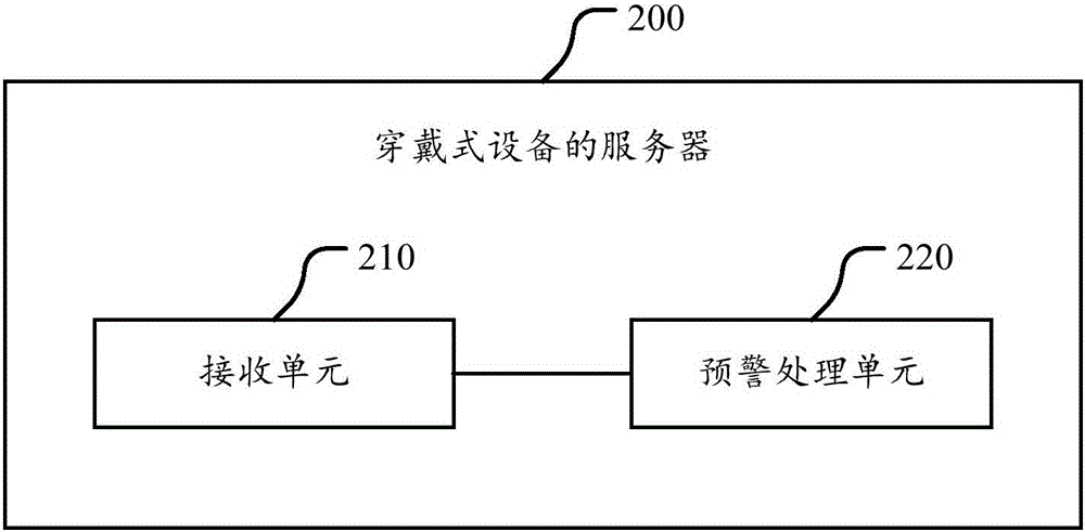 Early warning processing method and server of wearable device