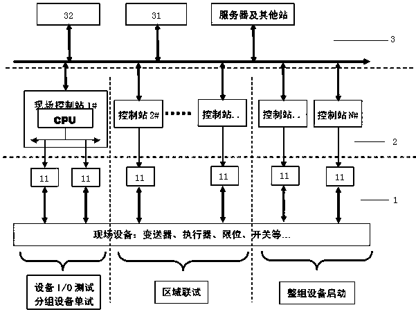 Group joint debugging method of large-scale dry process cement decentralized control system