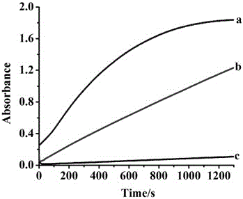 Preparation of protamine gold nanoclusters and application in analogue enzyme color comparison and fluorescence detection