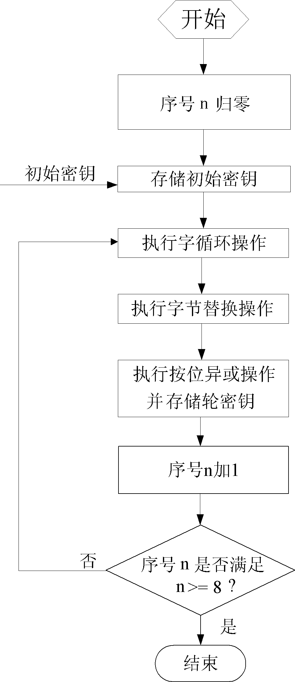 AES-based 192-bit key extension system and method