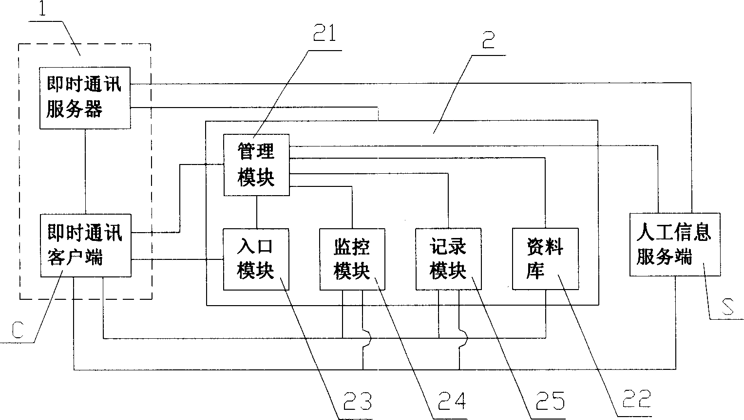 A method and system for information service in instant messaging (IM)