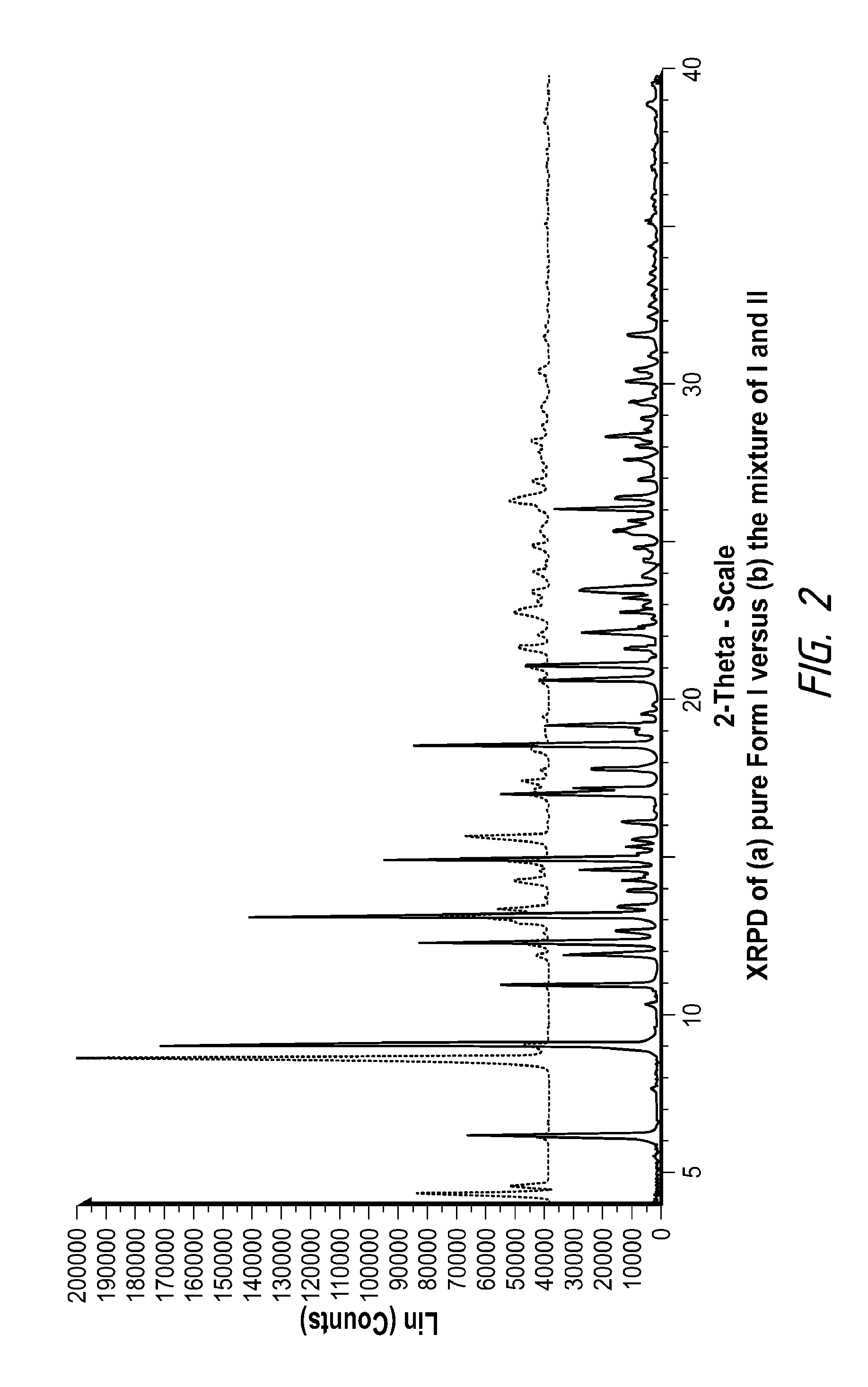 Pharmaceutically Acceptable Salts and Polymorphic Forms of Hydrocodone Benzoic Acid Enol Ester and Processes for Making Same