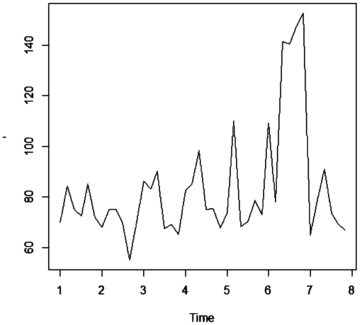 A method and system for predicting traffic flow at expressway toll stations