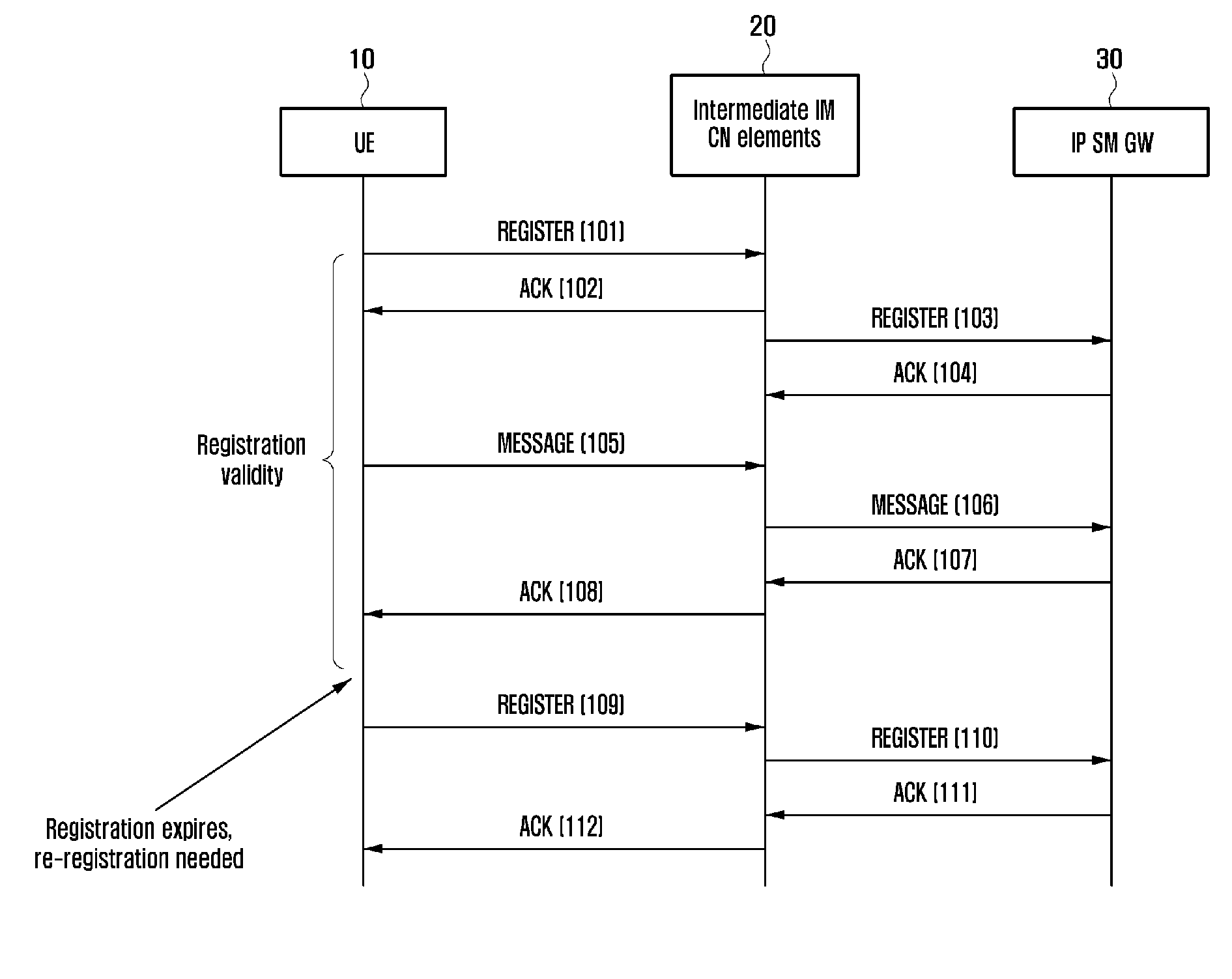 Messaging over a network