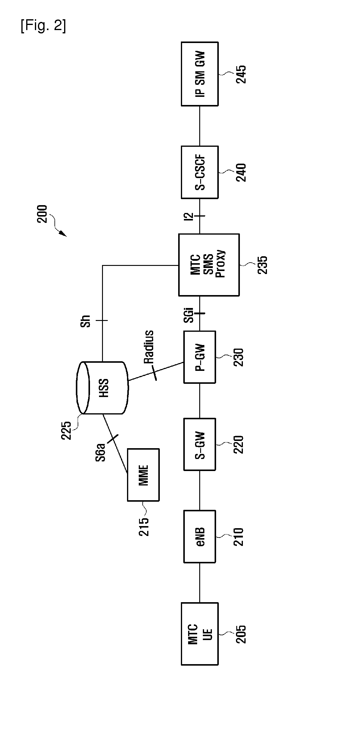 Messaging over a network