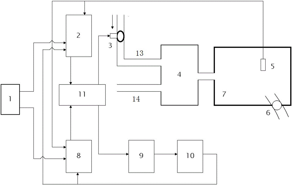 Cabin temperature control system ground experiment apparatus