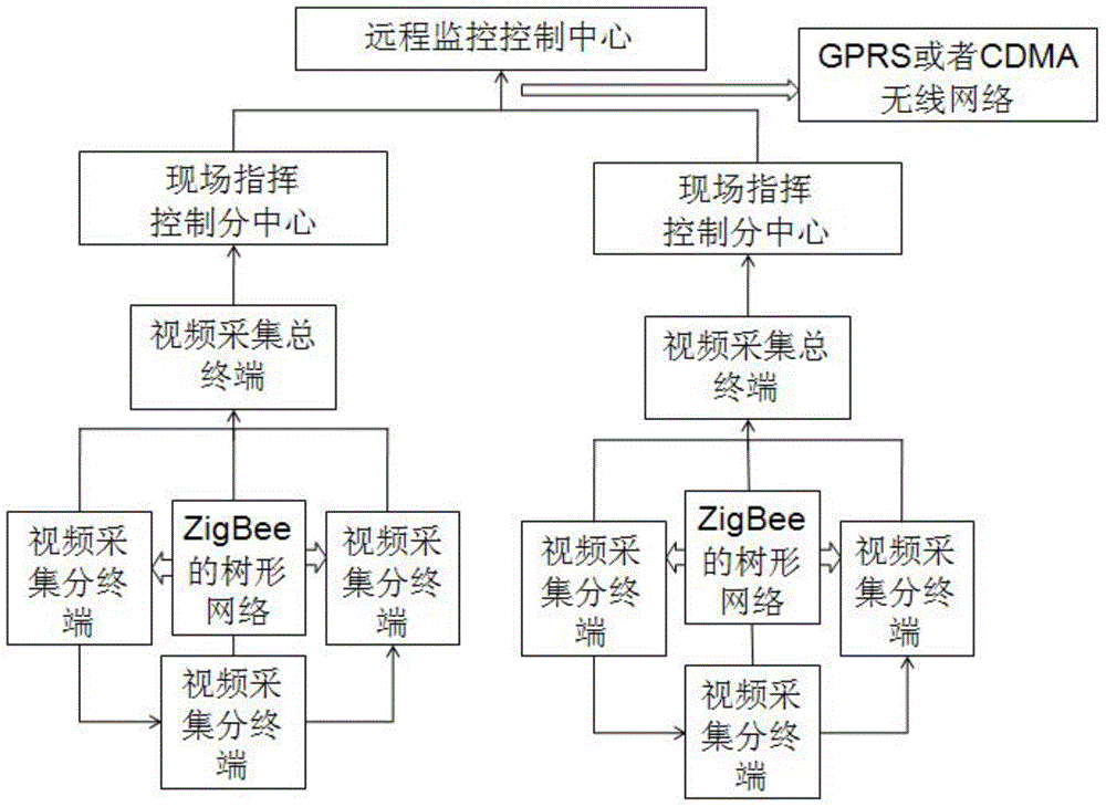 Wireless network communication real-time monitoring system and monitoring method