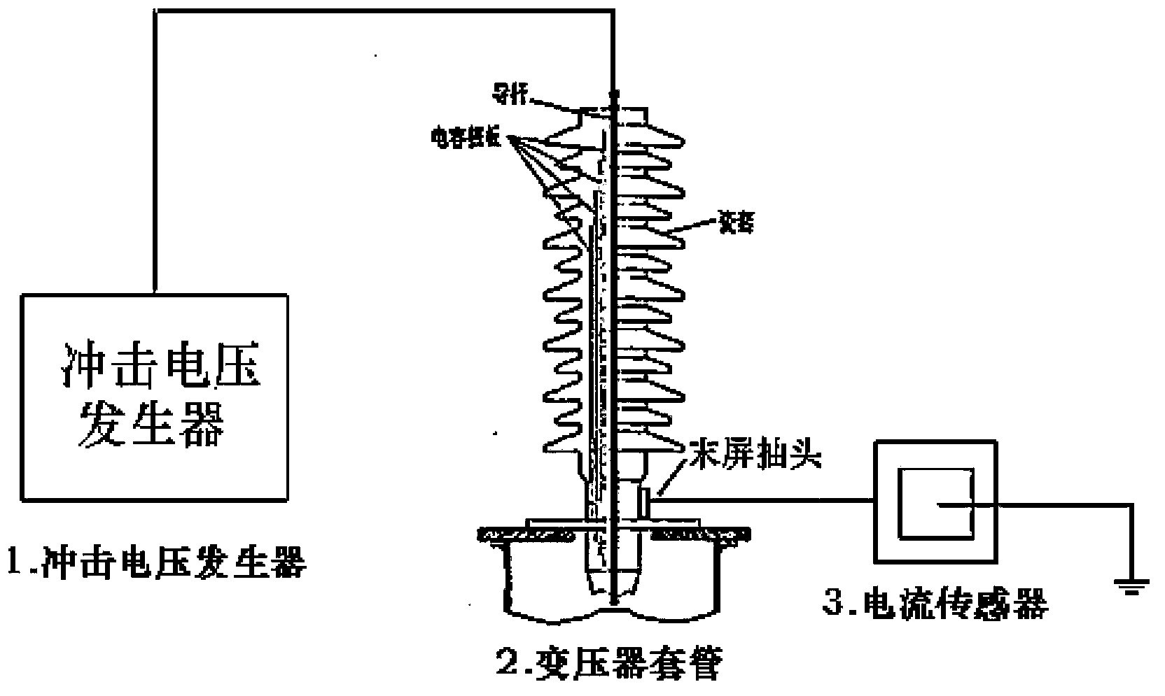 Method for measuring and calculating transformer invading lightning voltage waveforms with transformer bushing