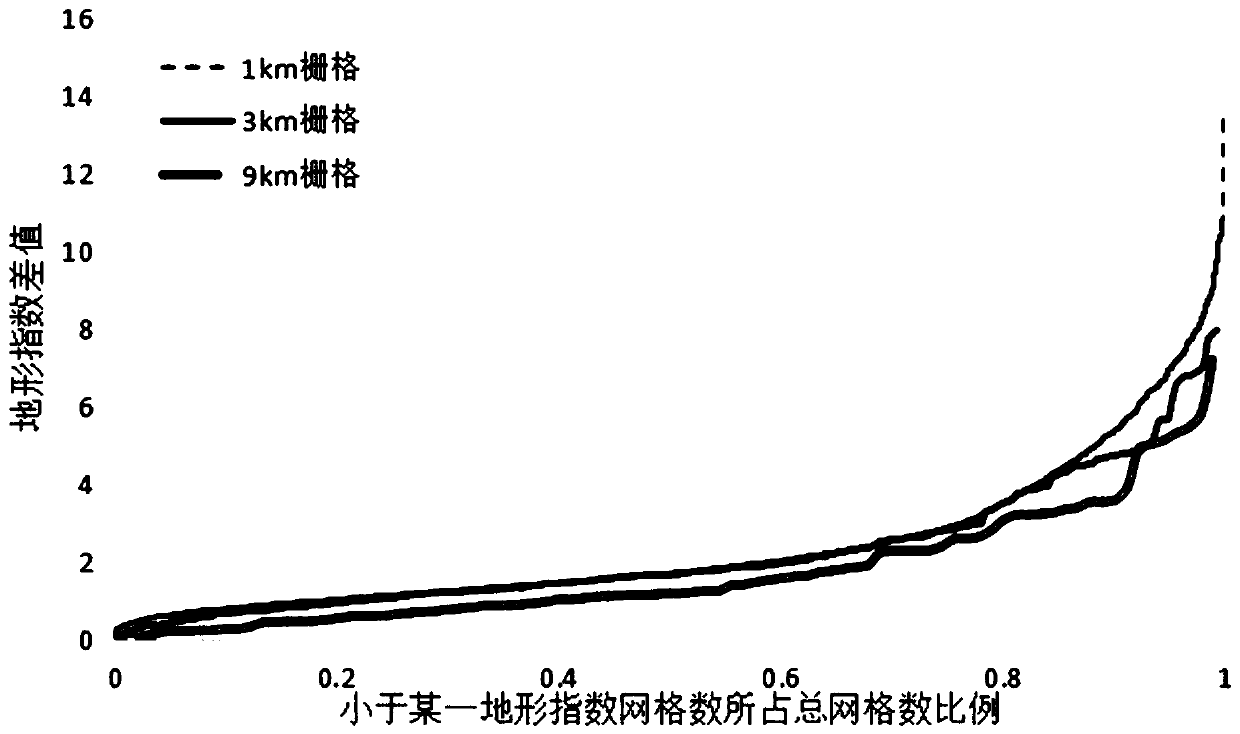 A Spatial Discretization Method for Soil Infiltration Capacity of Gridded Hebei Model