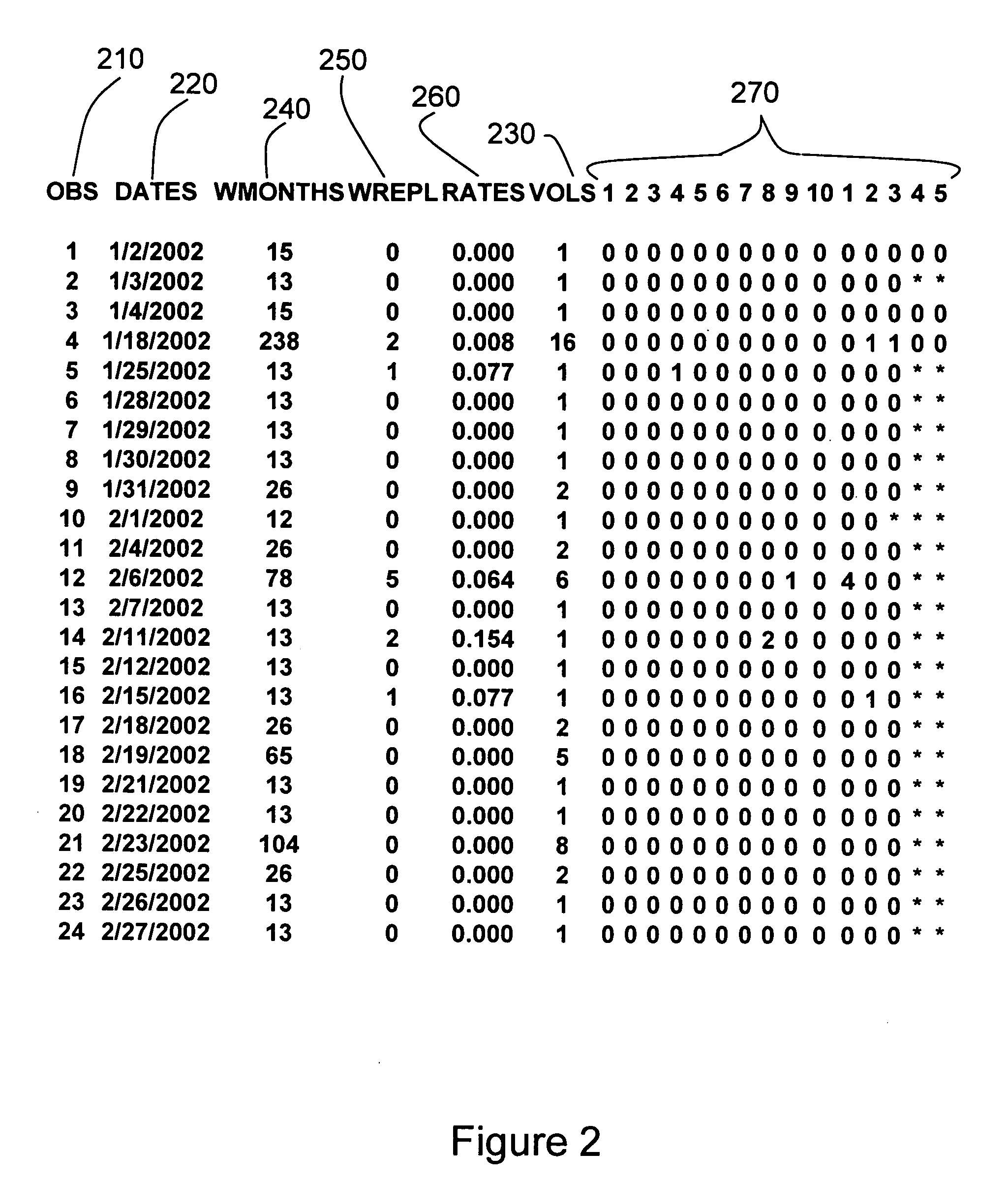 System and method for early detection of system component failure