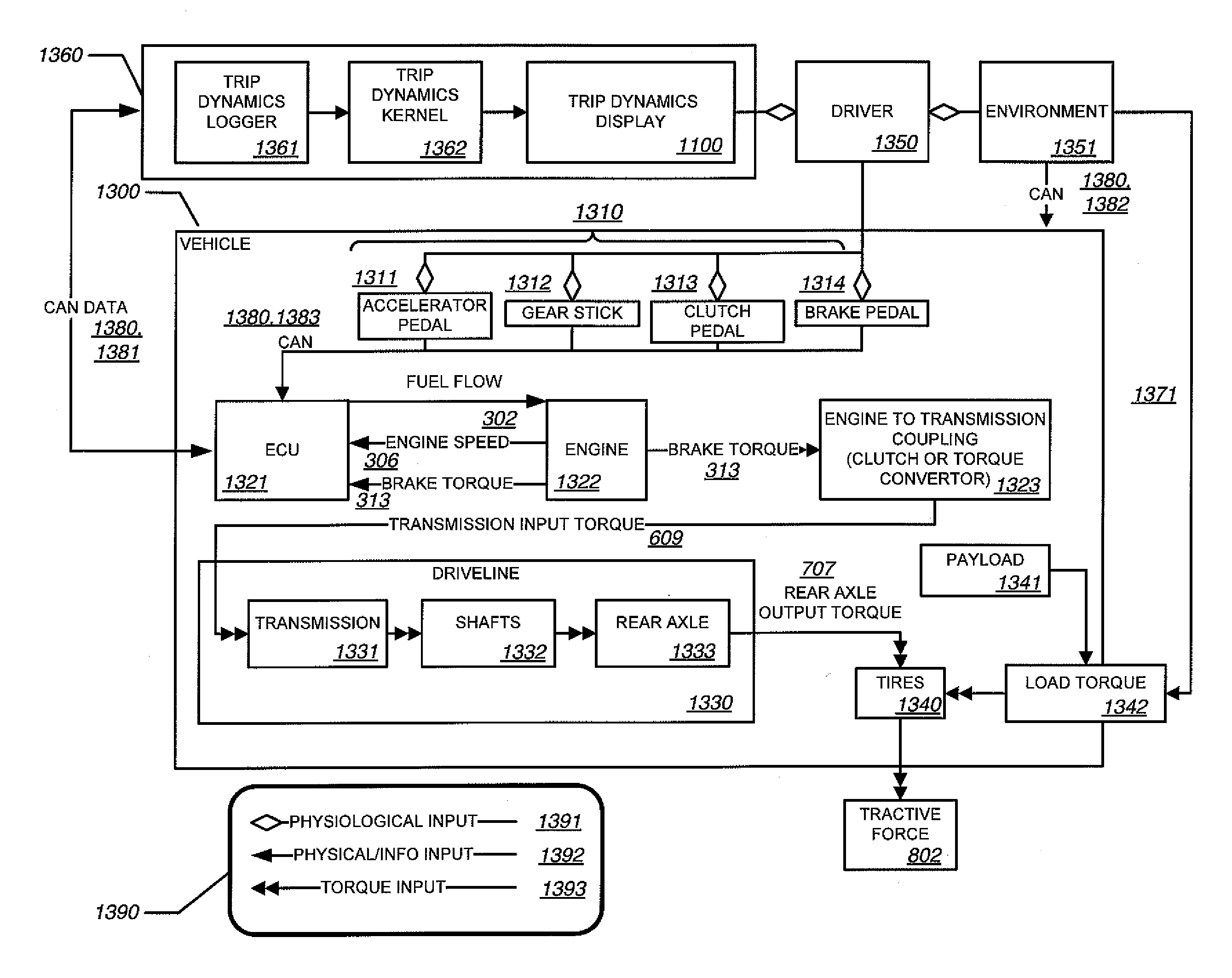 Fuel optimization display