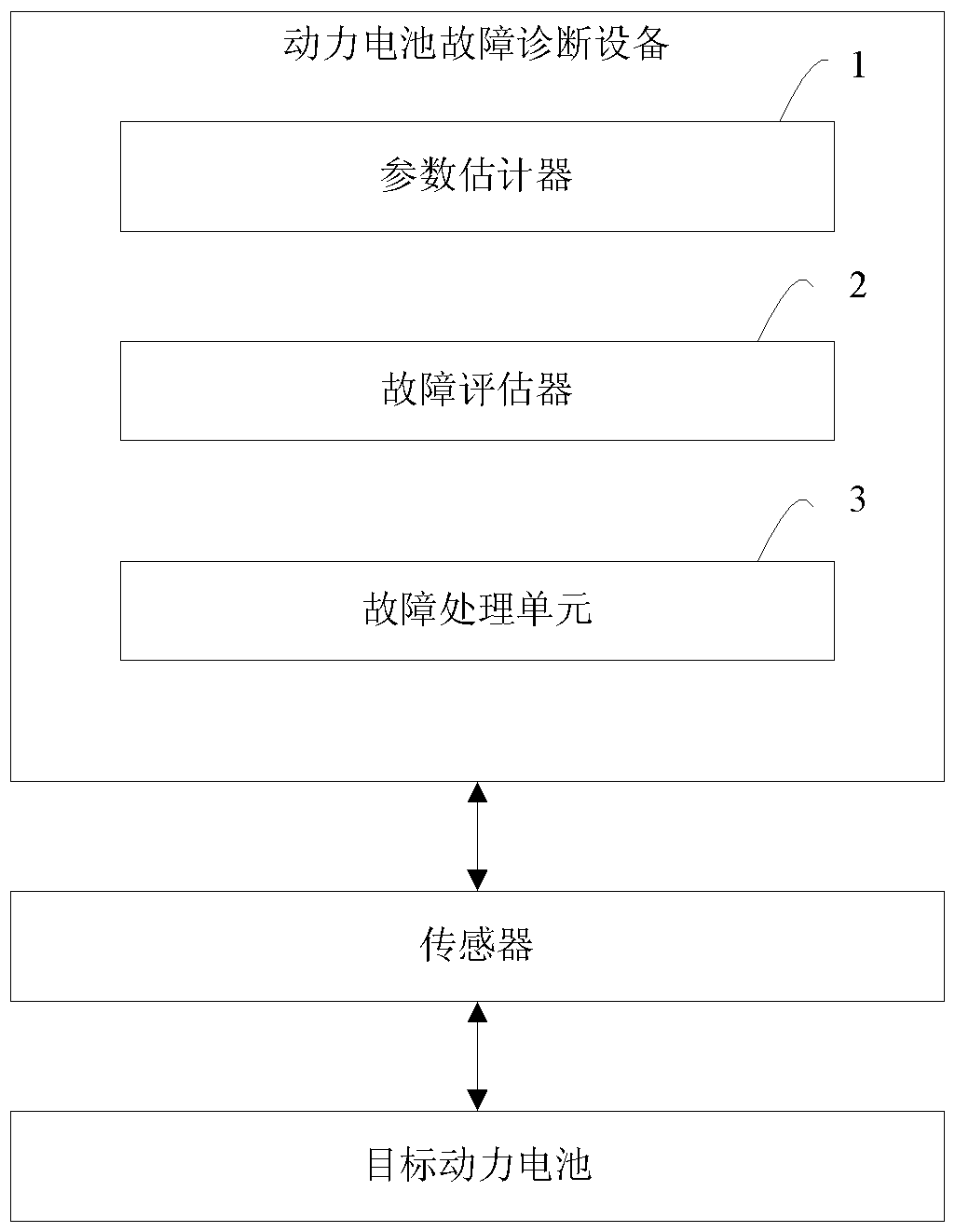 Vehicle power battery fault diagnosis method and device based on battery terminal voltage estimation