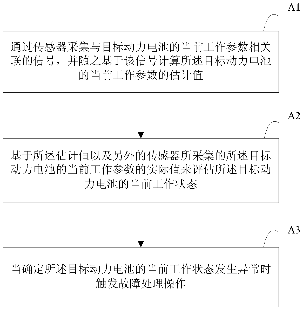 Vehicle power battery fault diagnosis method and device based on battery terminal voltage estimation