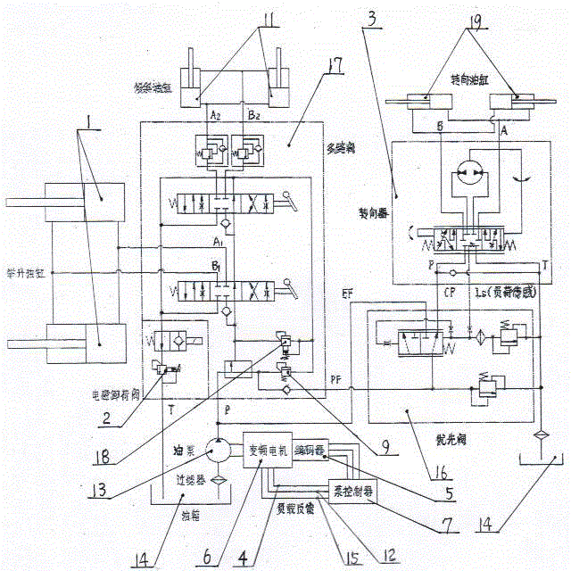 Intelligent load sensing hydraulic system of electric forklift