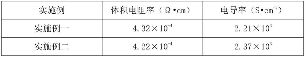 Nano silver powder conductive adhesive with good conductivity