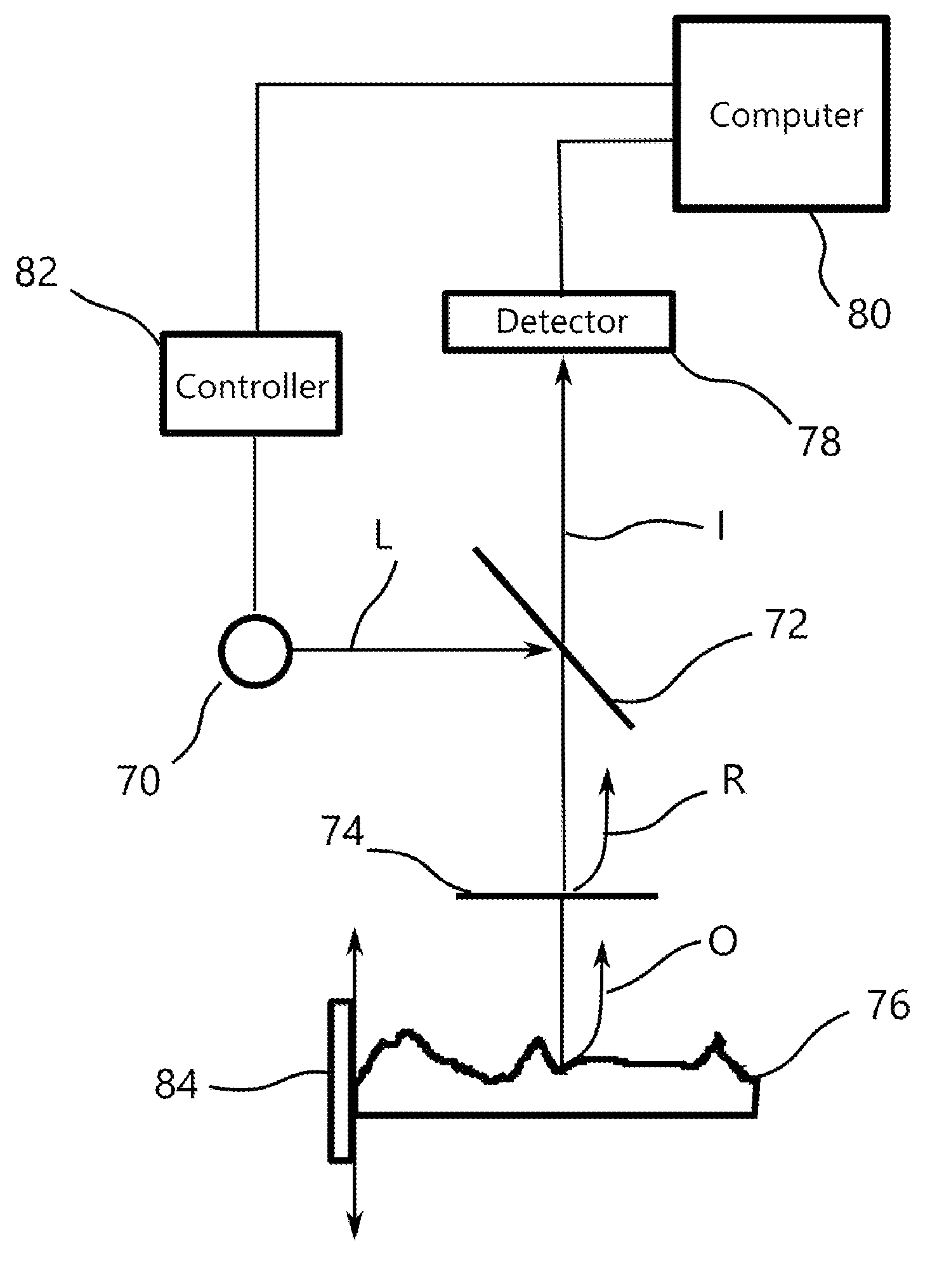 Heterodyne spectrally controlled interferometry