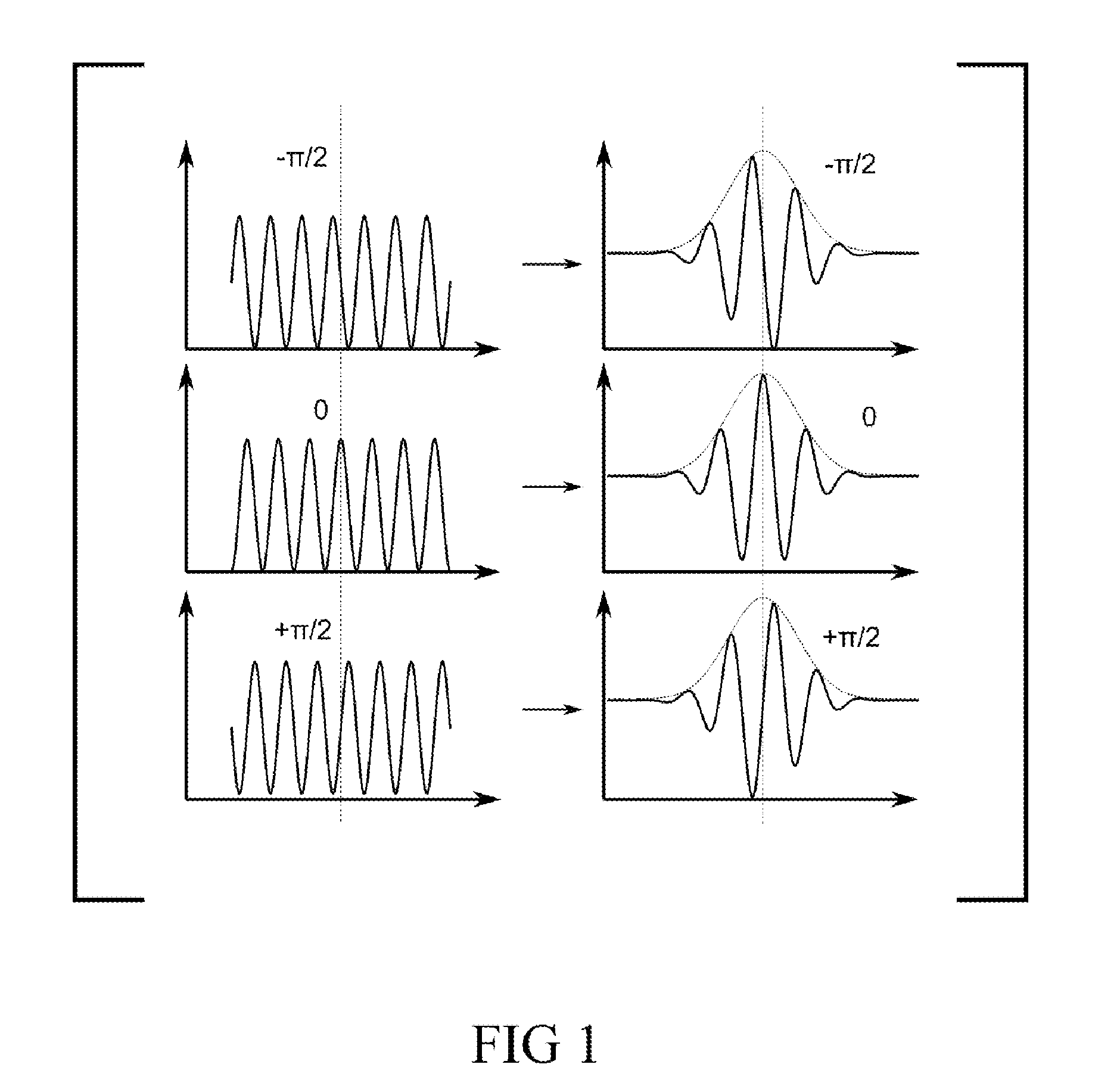 Heterodyne spectrally controlled interferometry