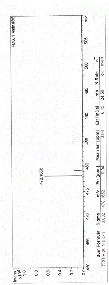 Fluorescent probes based on pyrene, and preparation method and application thereof