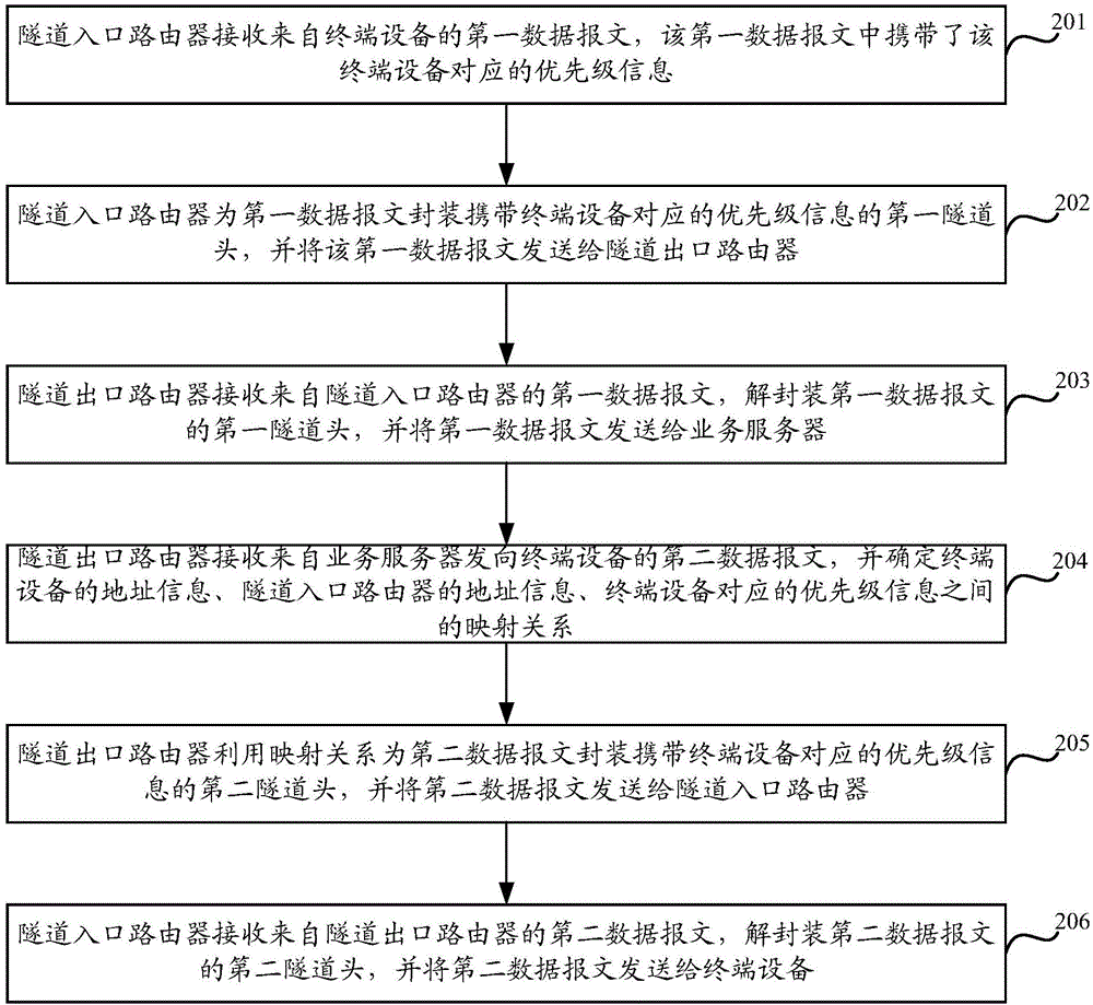 Method and device for transmitting data messages in LISP (List Processor) network