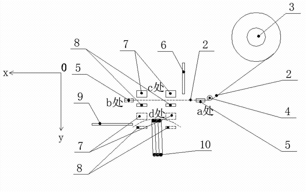 Automatic coil binding device and stator coil winding machine with the same installed