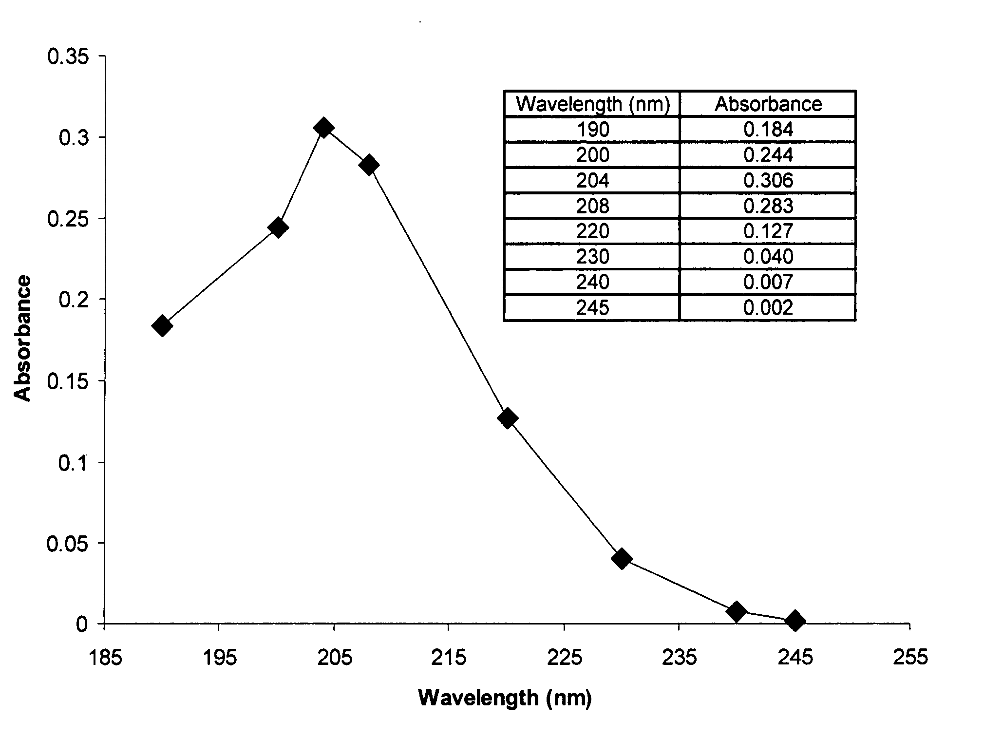 Targeted iron chelator delivery system