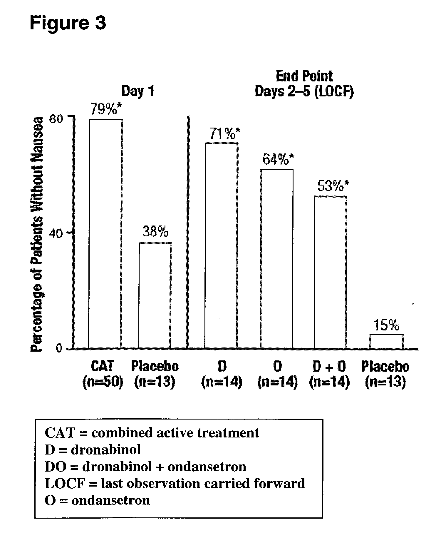 Dronabinol treatment of delayed chemotherapy-induced nausea and vomiting