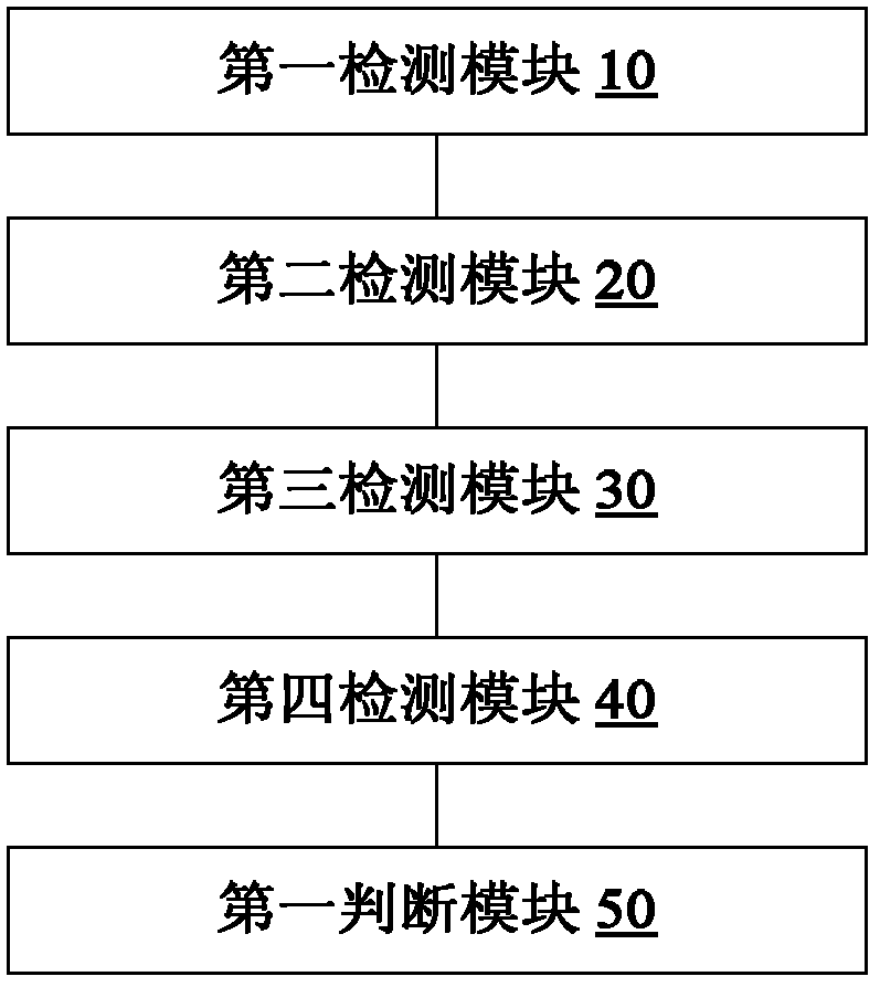 Method and device and system for detecting air conditioner coolants