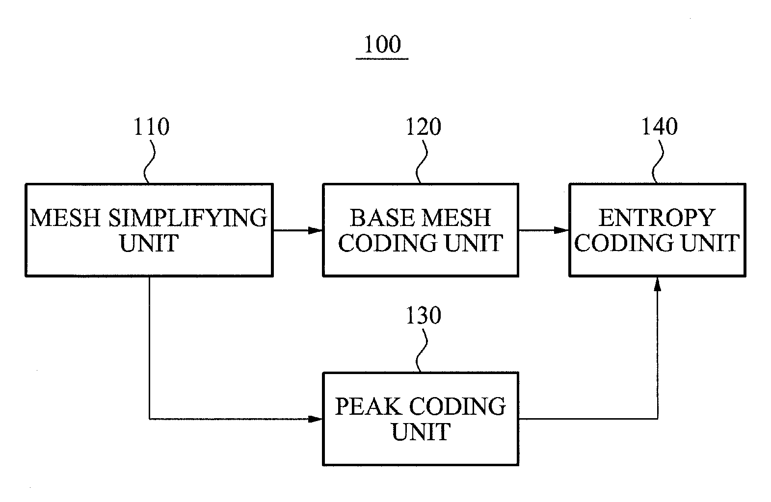 Apparatus and method for coding a three dimensional mesh