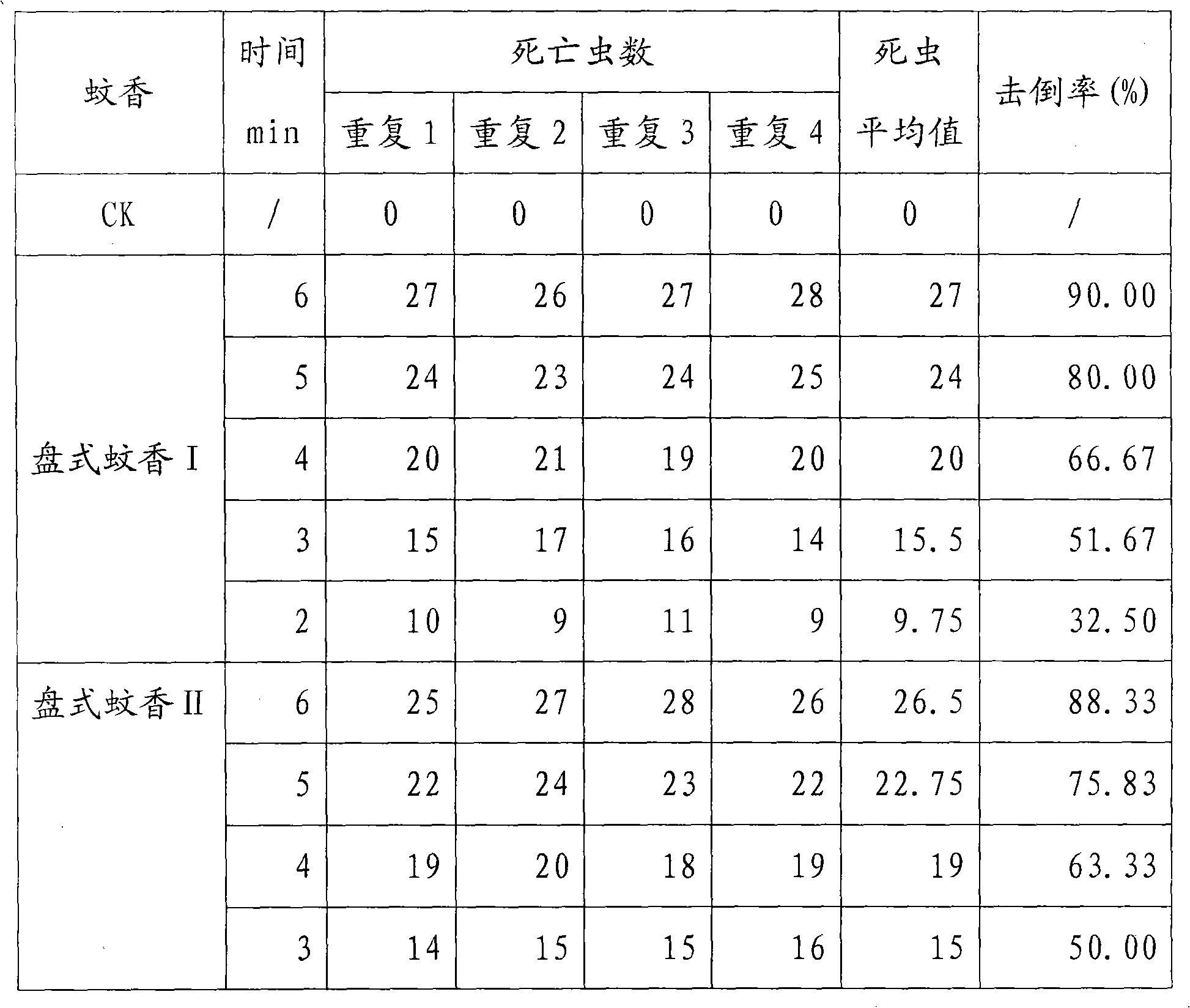 Composition containing tetraflumethrin and cypermethrin and application thereof