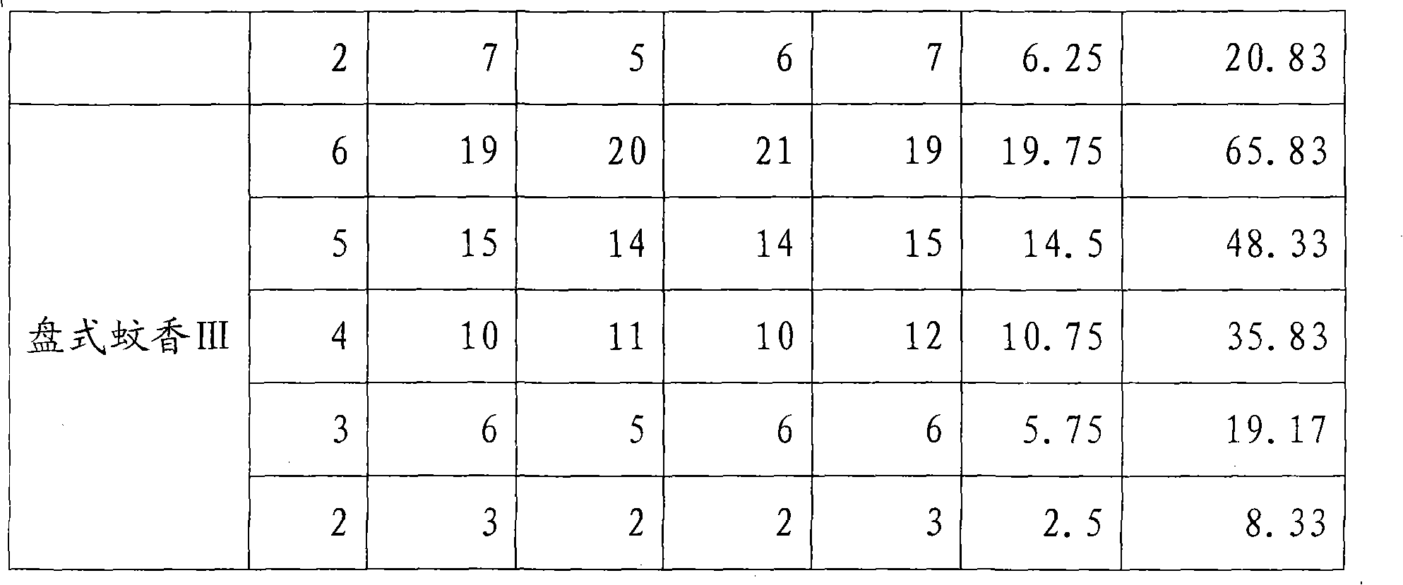 Composition containing tetraflumethrin and cypermethrin and application thereof