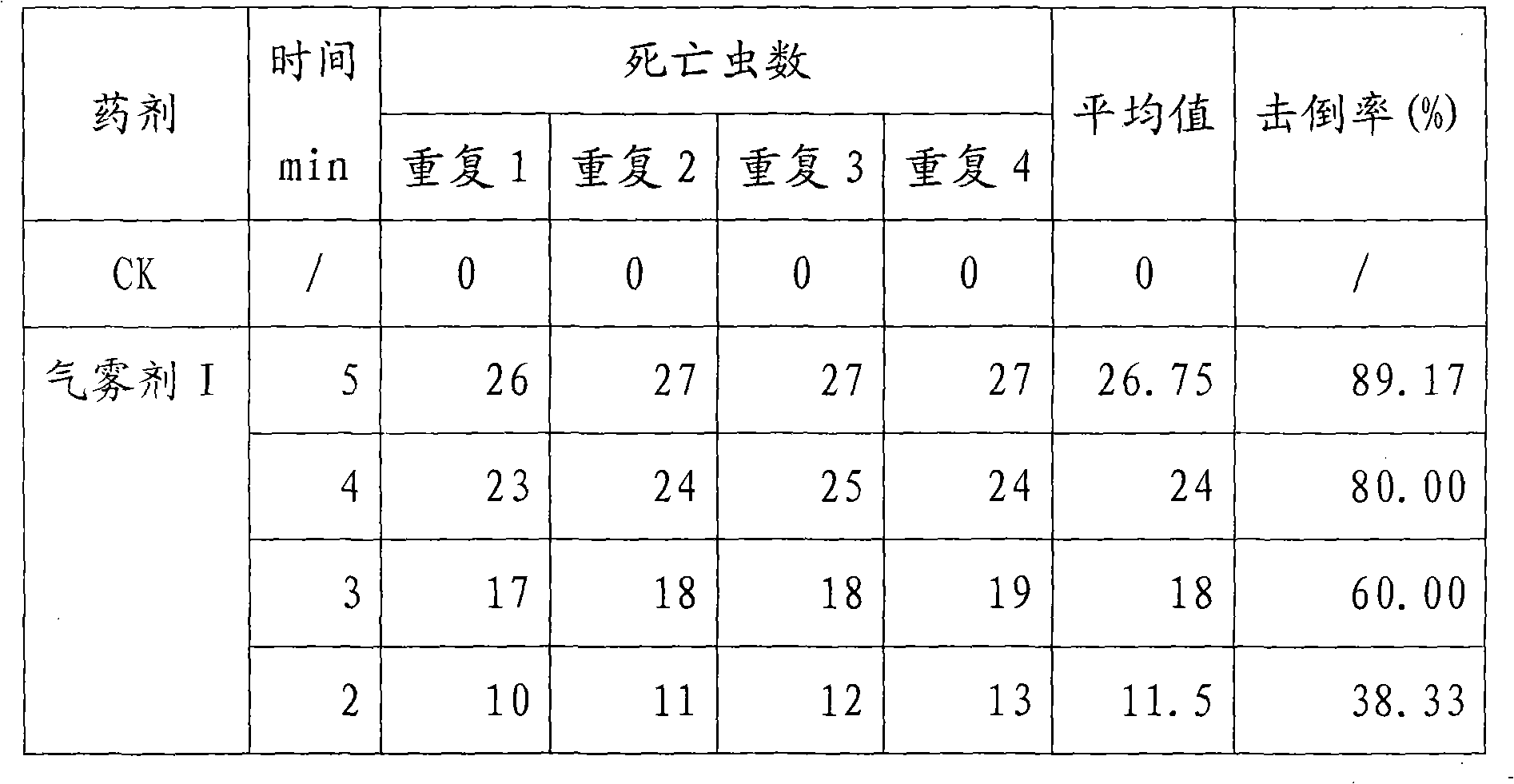 Composition containing tetraflumethrin and cypermethrin and application thereof