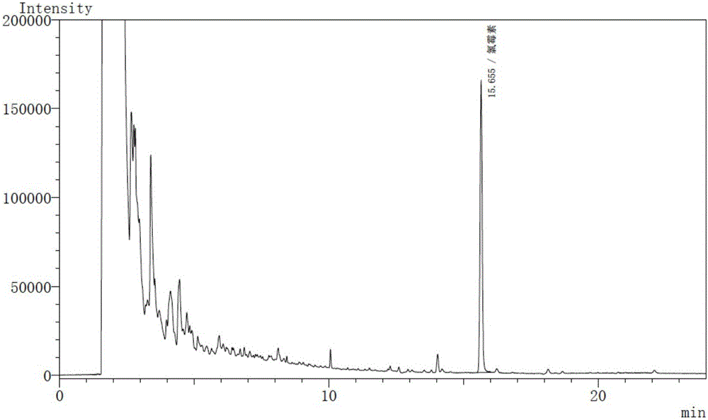 Detection method for residual quantity of chloramphenicol