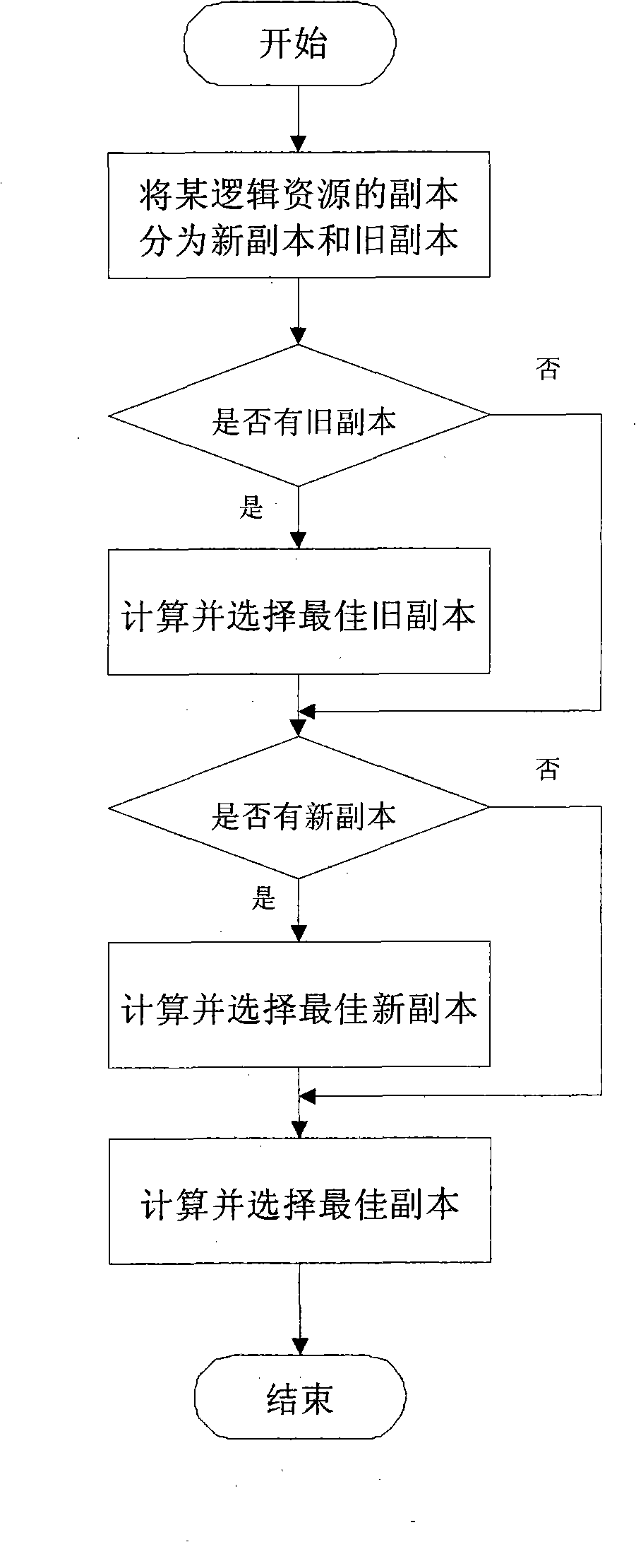 Copy selection method based on kernel density estimation