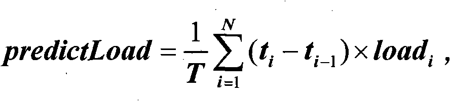 Copy selection method based on kernel density estimation