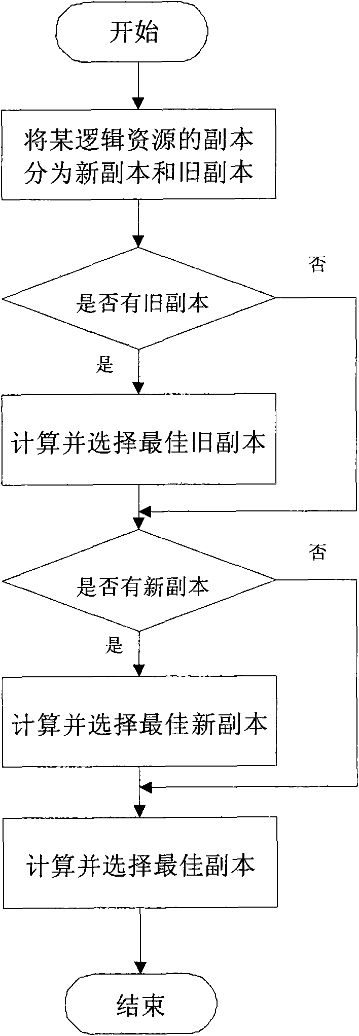 Copy selection method based on kernel density estimation