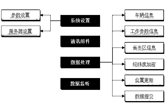 Intelligent acquisition and analysis method for Internet of Things data