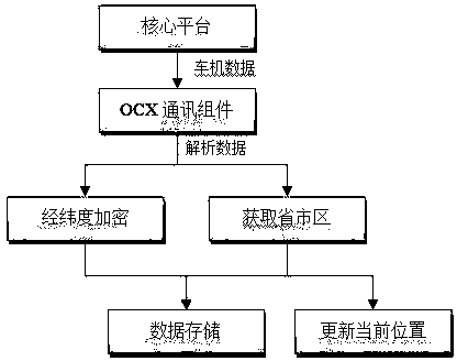 Intelligent acquisition and analysis method for Internet of Things data